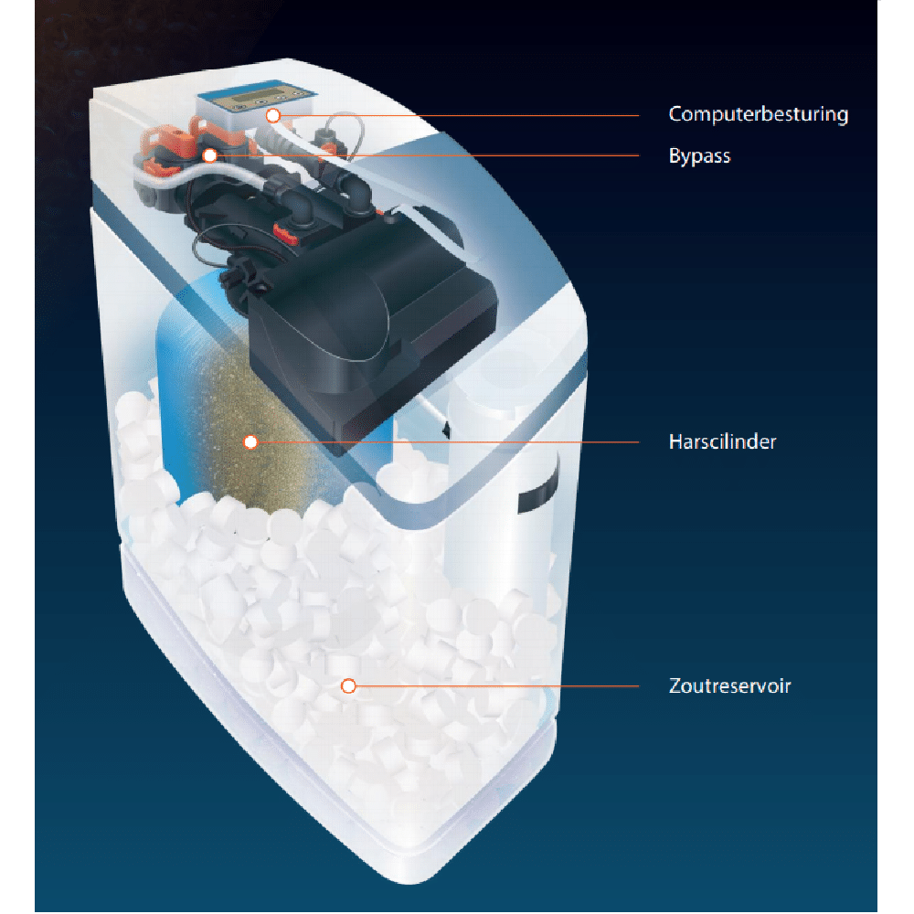 AquaStar 800 SHE Plus Waterontharder